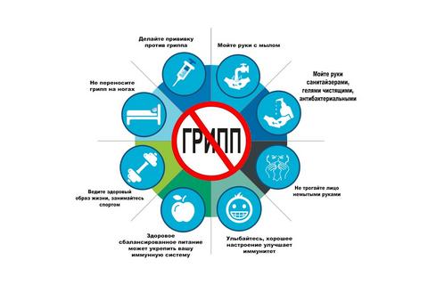 Все обьявления